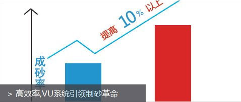 高效率(lǜ),VU係統引領(lǐng)製砂革命