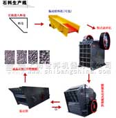 石（shí）料生產線